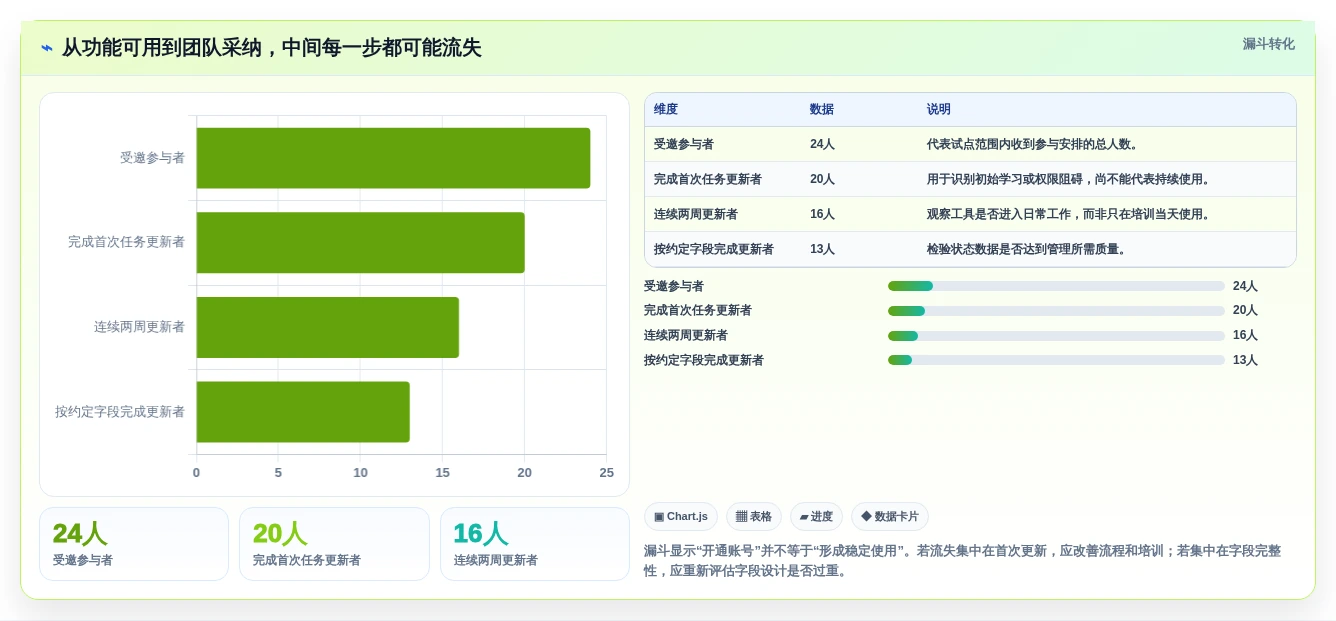 2026年效率革命:6大project是啥软件工具全面对比