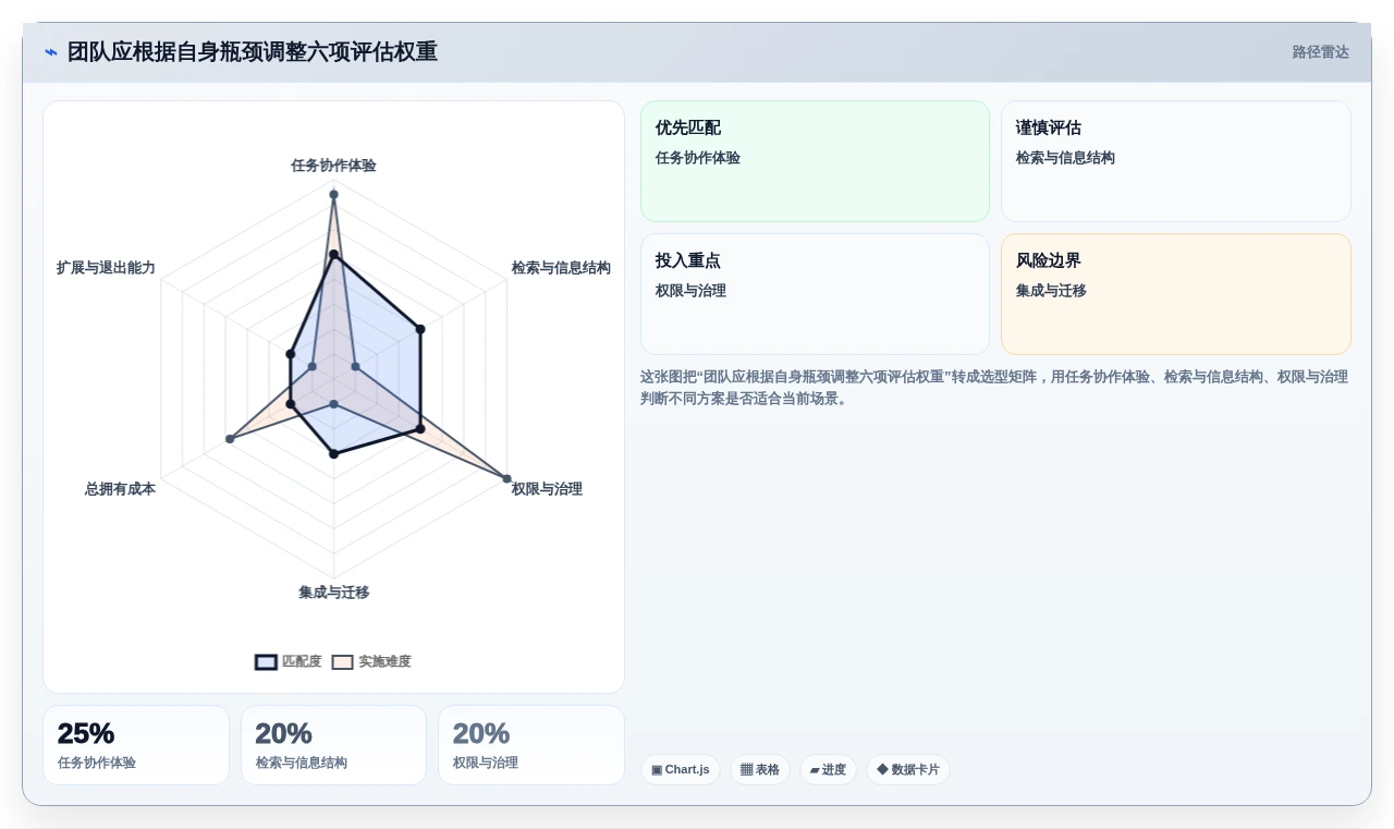 提升协作效率:2026年最值得投资的5大web文档管理工具