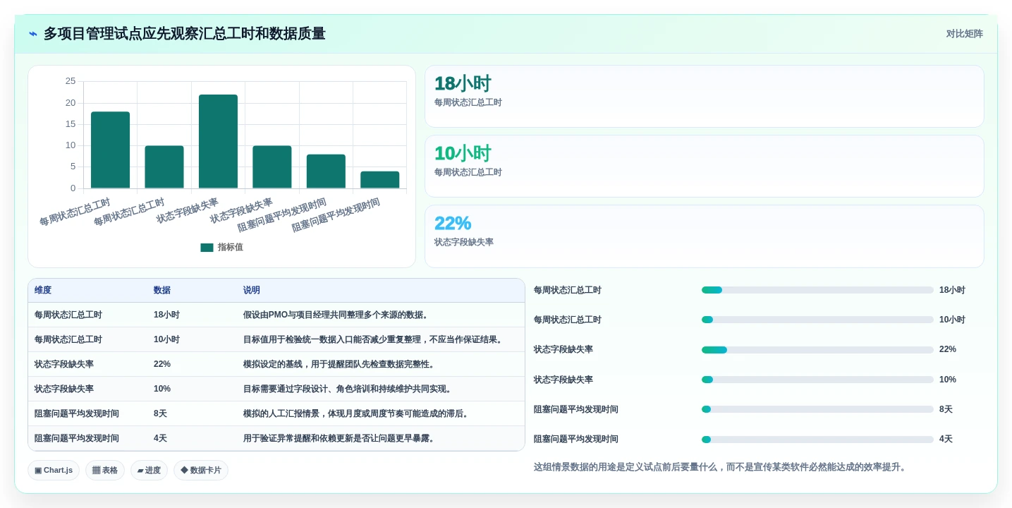 项目经理福音:2026年最受欢迎的7款PMO管理工具对比