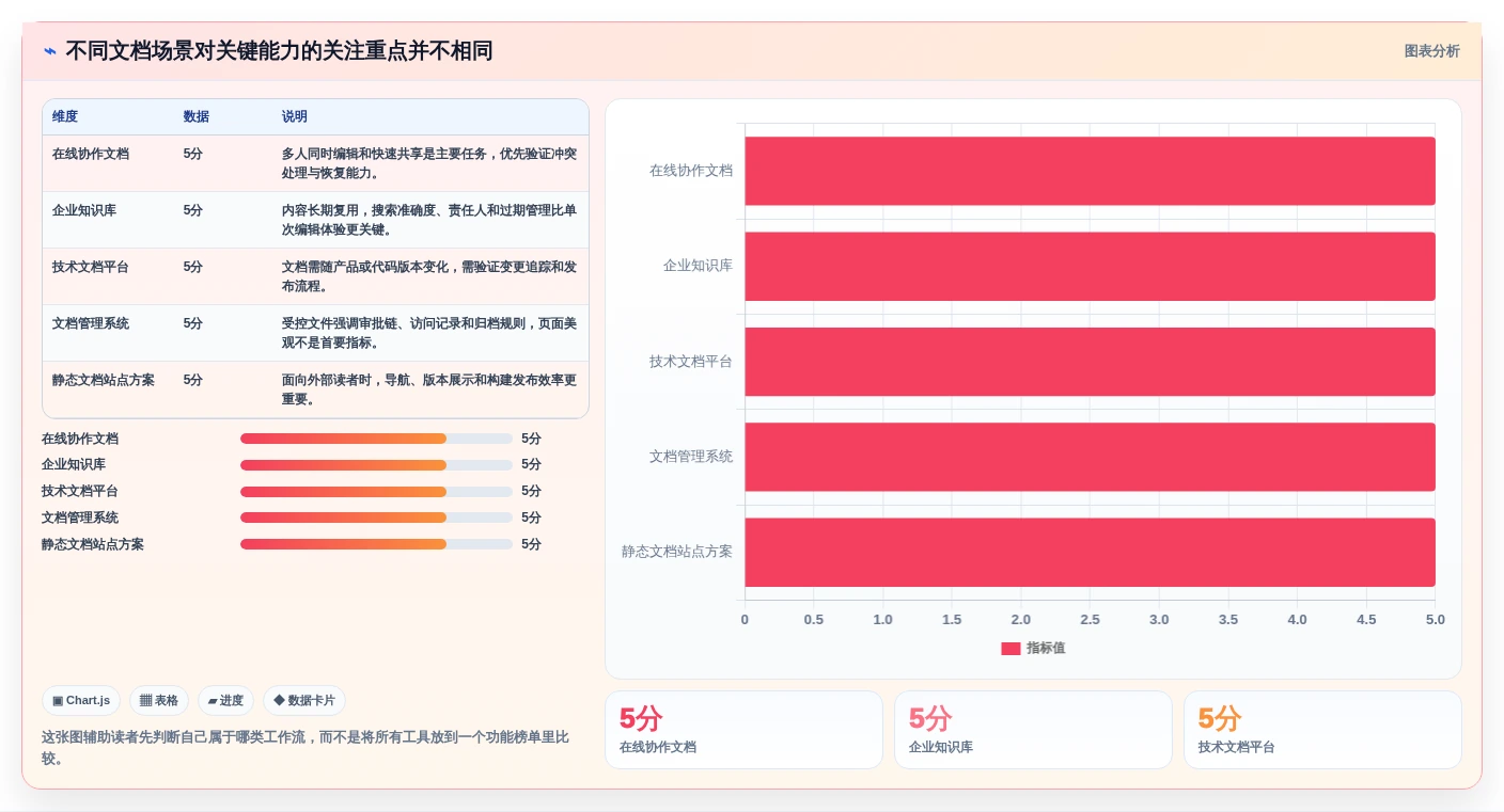 从入门到精通:2026年web文档管理工具选型完全指南