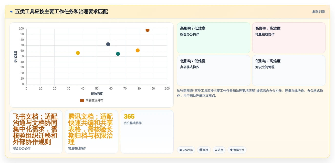 提升协作效率:2026年最值得投资的5大web文档管理工具