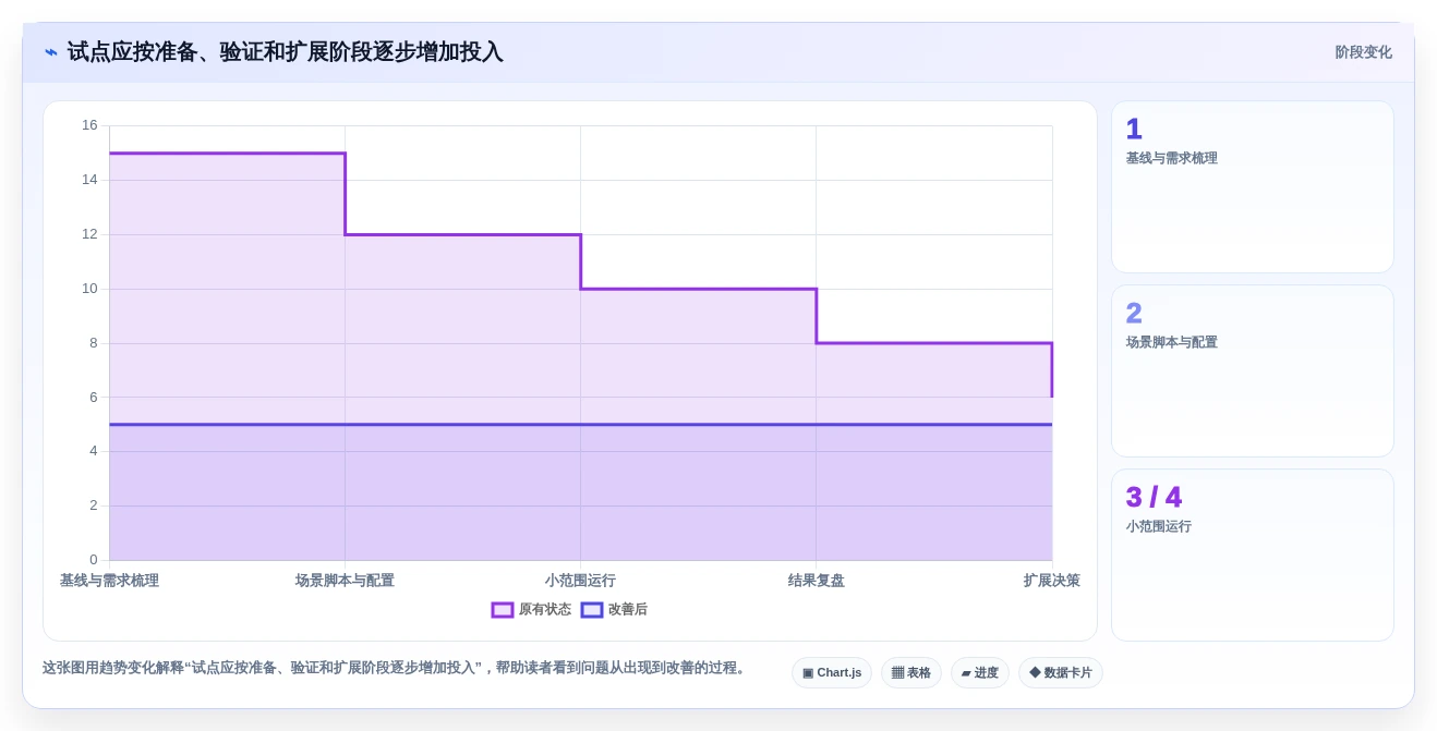 项目经理福音:2026年最受欢迎的7款PMO管理工具对比