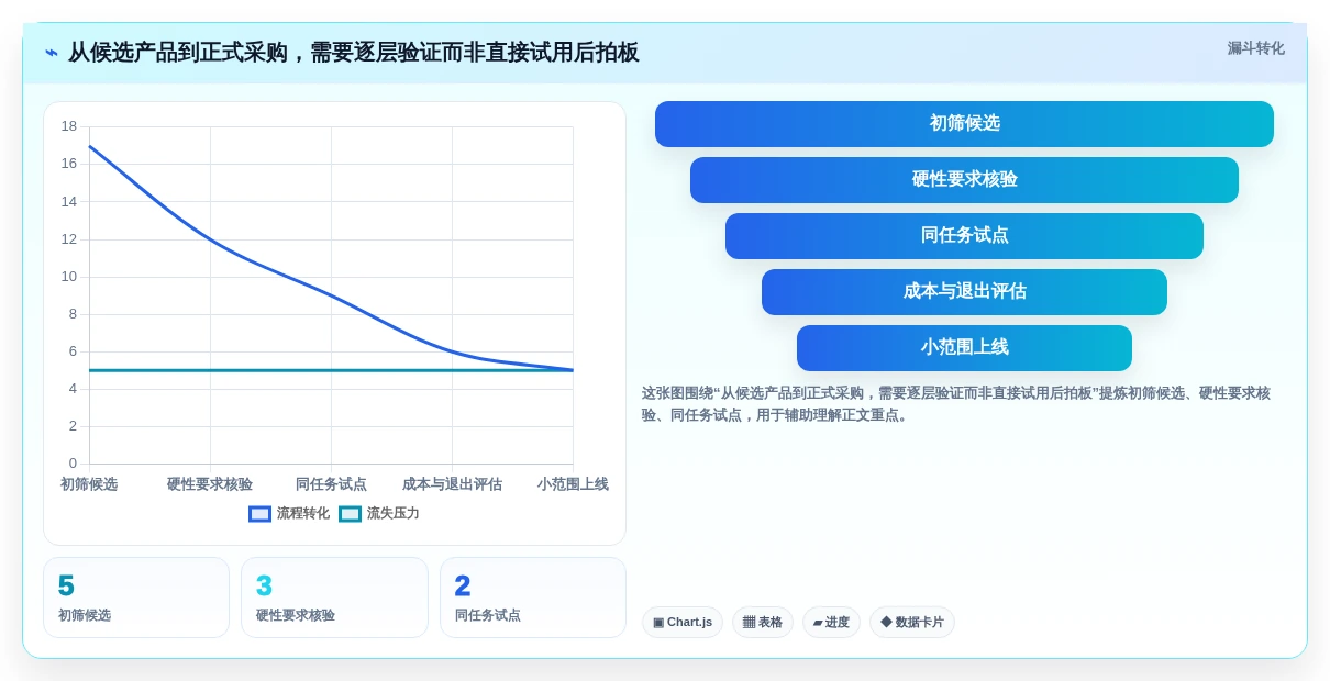 提升协作效率:2026年最值得投资的5大web文档管理工具