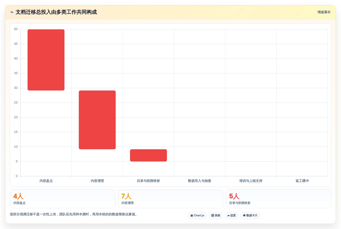 从入门到精通:2026年web文档管理工具选型完全指南