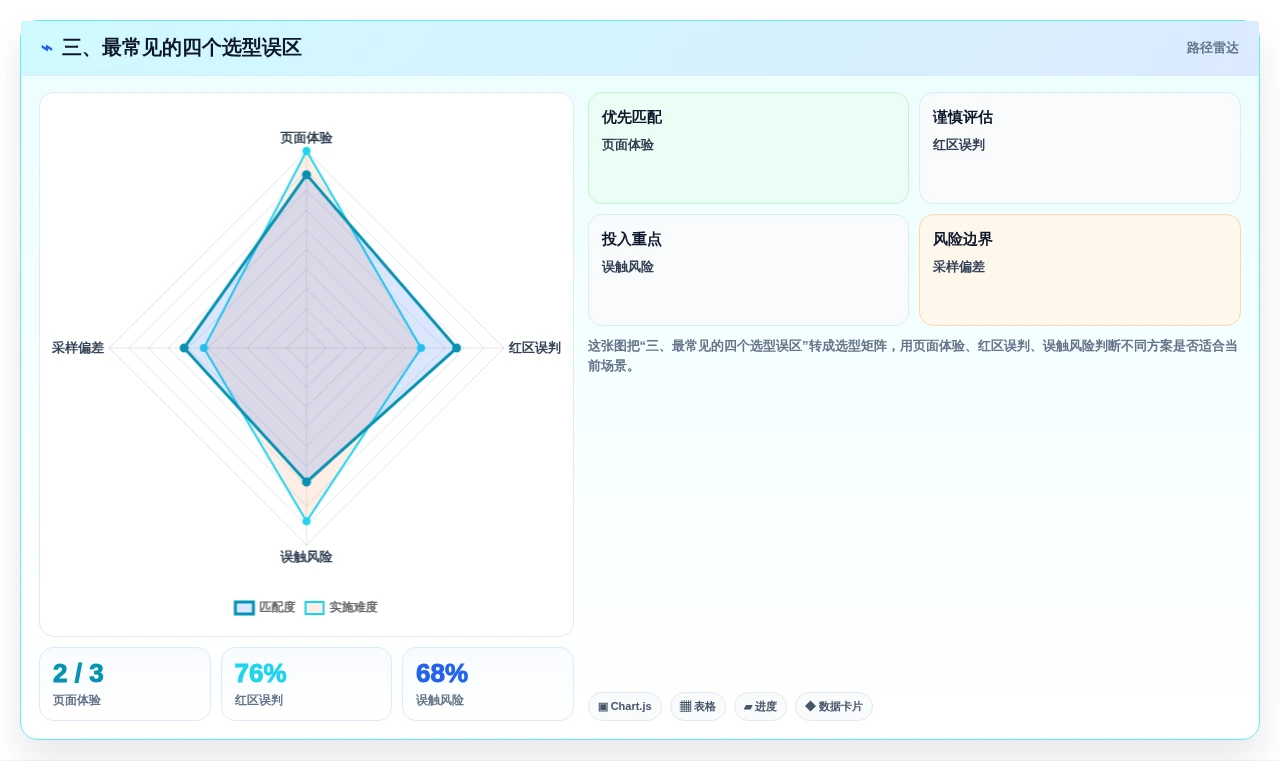 三、最常见的四个选型误区