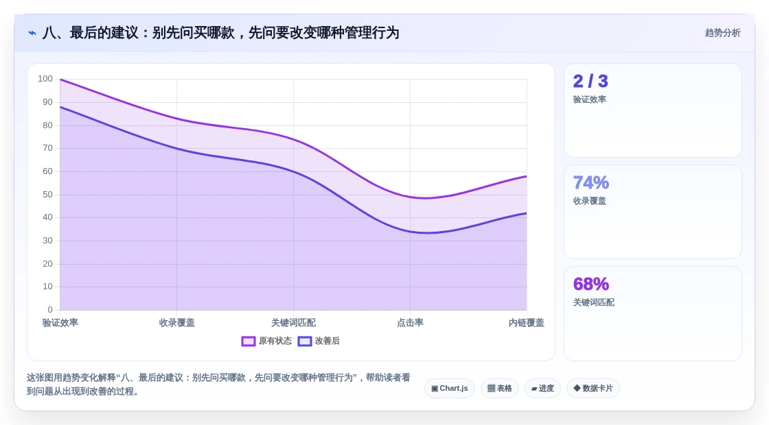 八、最后的建议:别先问买哪款,先问要改变哪种管理行为