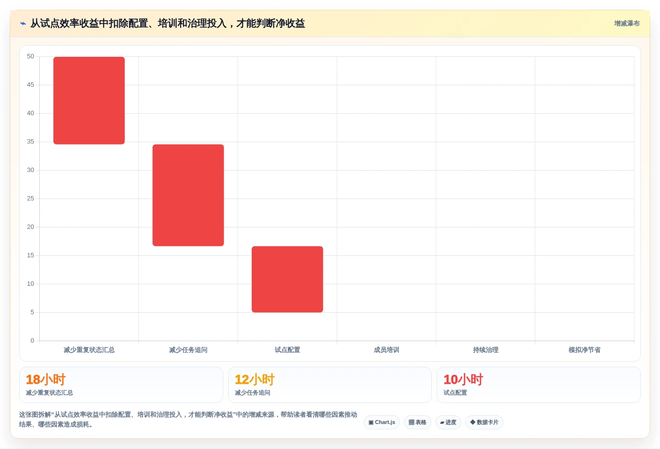项目管理新趋势:2026年最值得尝试的5款project是啥软件