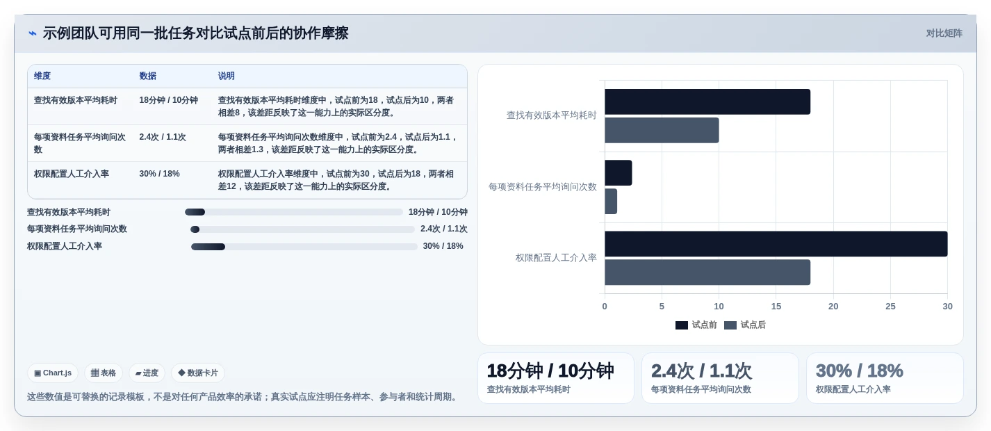 提升协作效率:2026年最值得投资的5大web文档管理工具