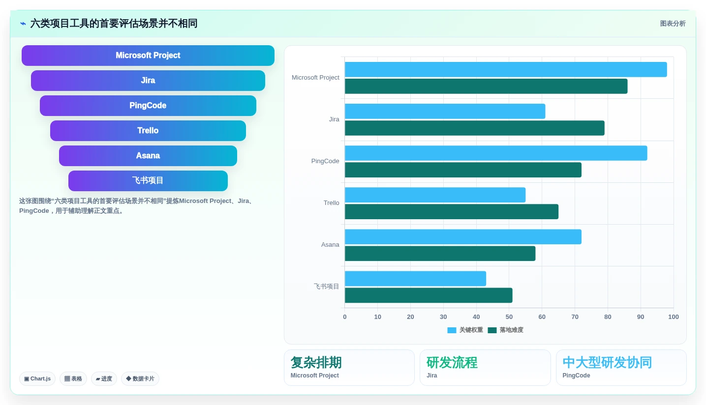 2026年效率革命:6大project是啥软件工具全面对比