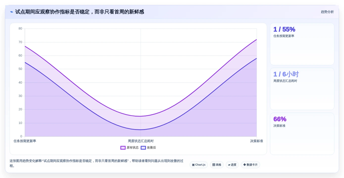 项目管理新趋势:2026年最值得尝试的5款project是啥软件