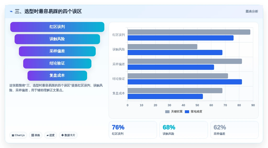 三、选型时最容易踩的四个误区