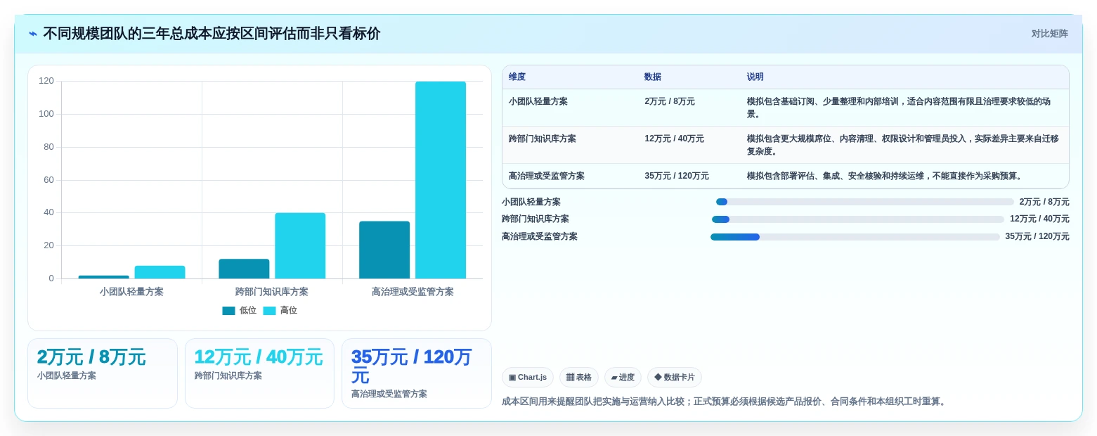 从入门到精通:2026年web文档管理工具选型完全指南