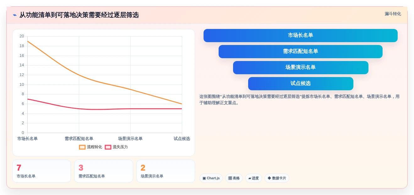 项目经理福音:2026年最受欢迎的7款PMO管理工具对比
