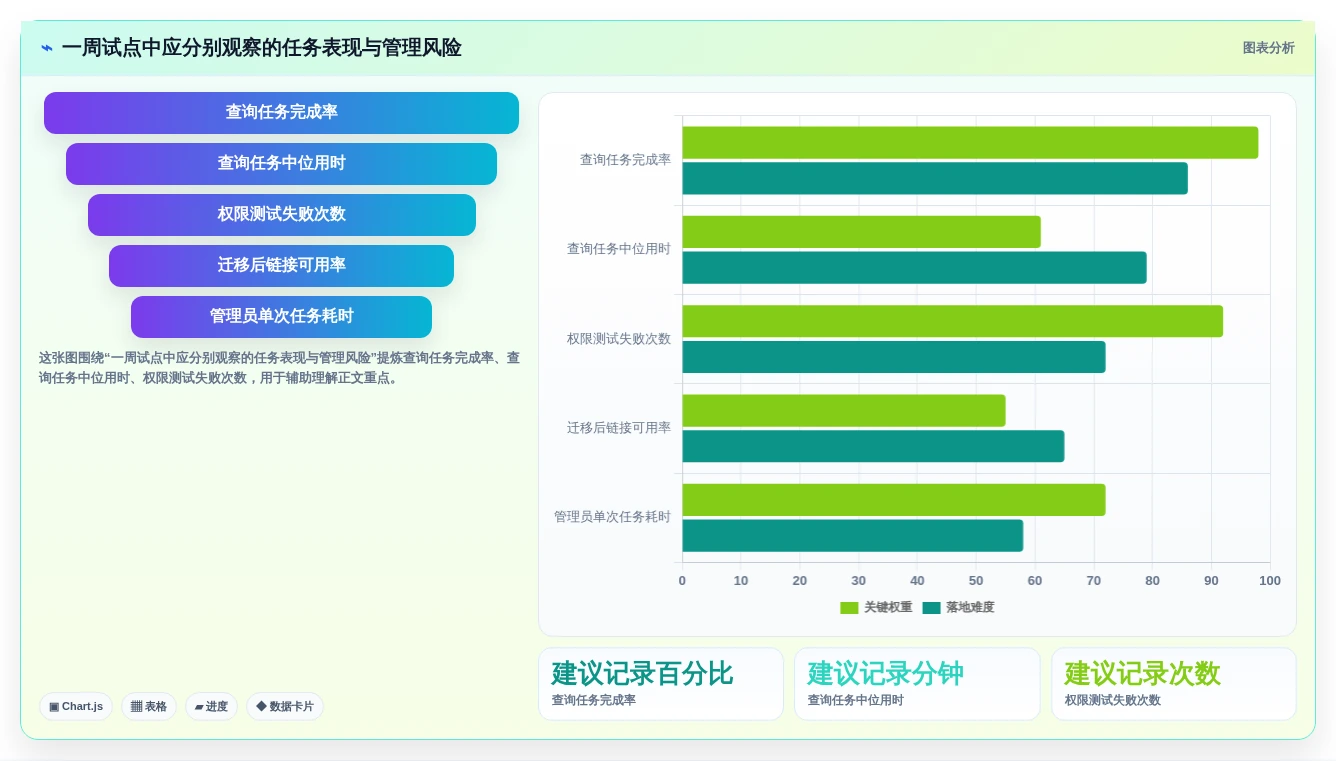 2026年必看:10大热门wiki工具有哪些?助力企业知识管理