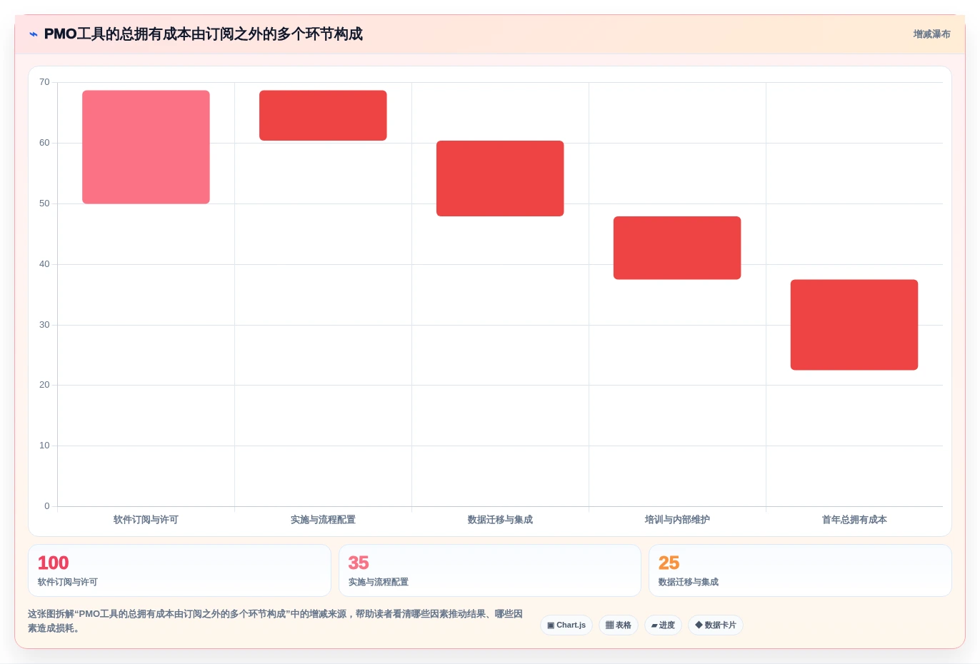 项目经理福音:2026年最受欢迎的7款PMO管理工具对比