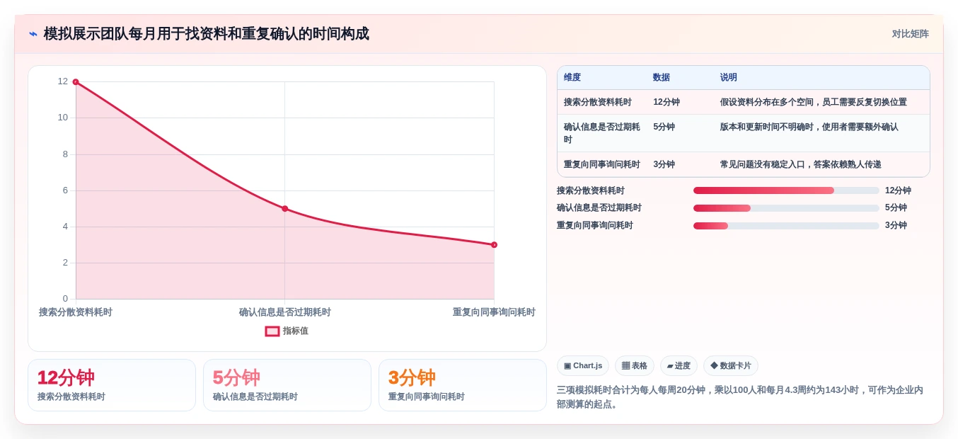2026年必看:10大热门wiki工具有哪些?助力企业知识管理