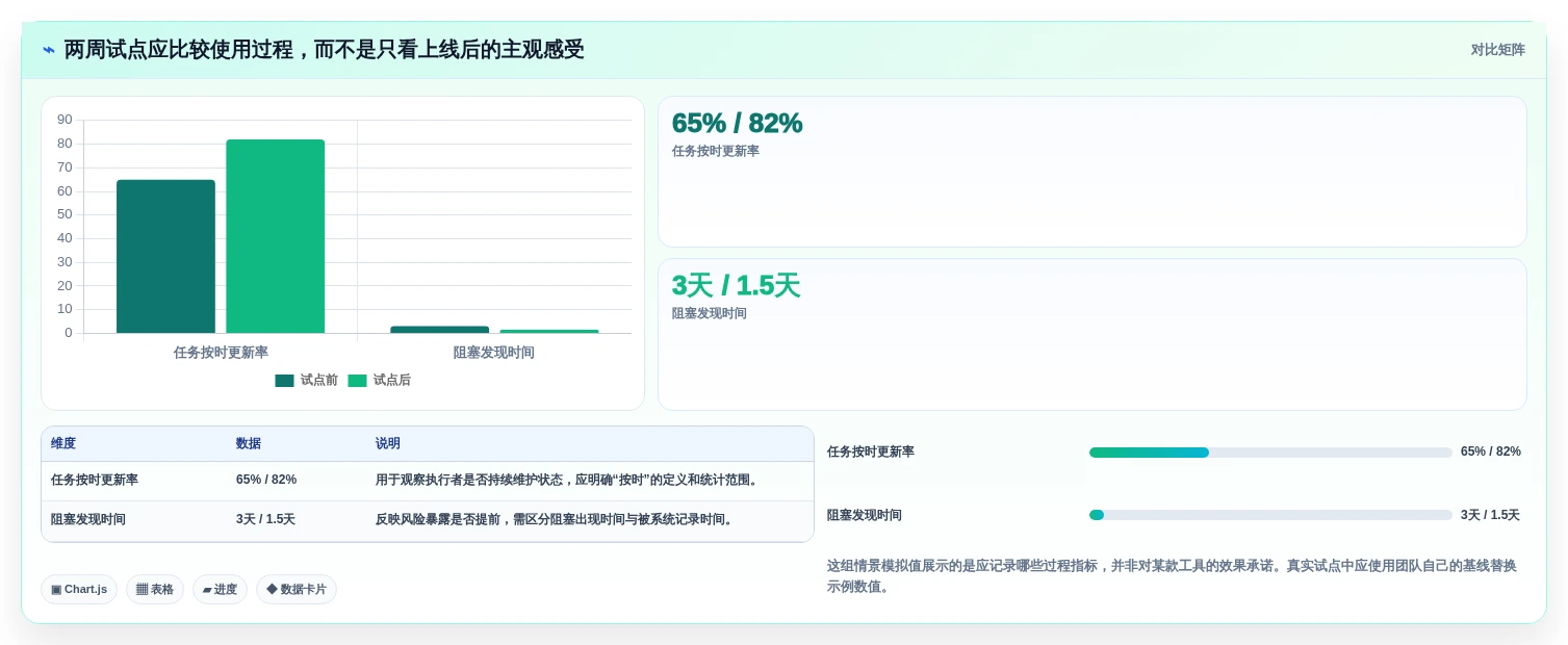 2026年效率革命:6大project是啥软件工具全面对比