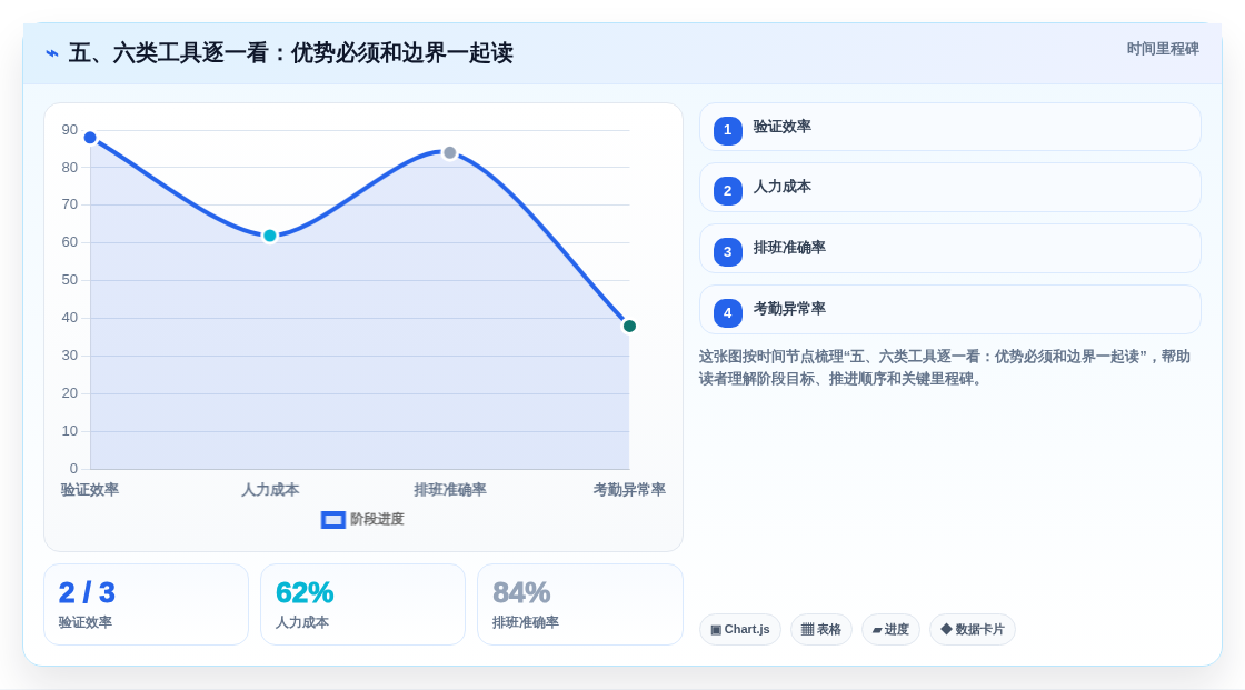 五、六类工具逐一看:优势必须和边界一起读