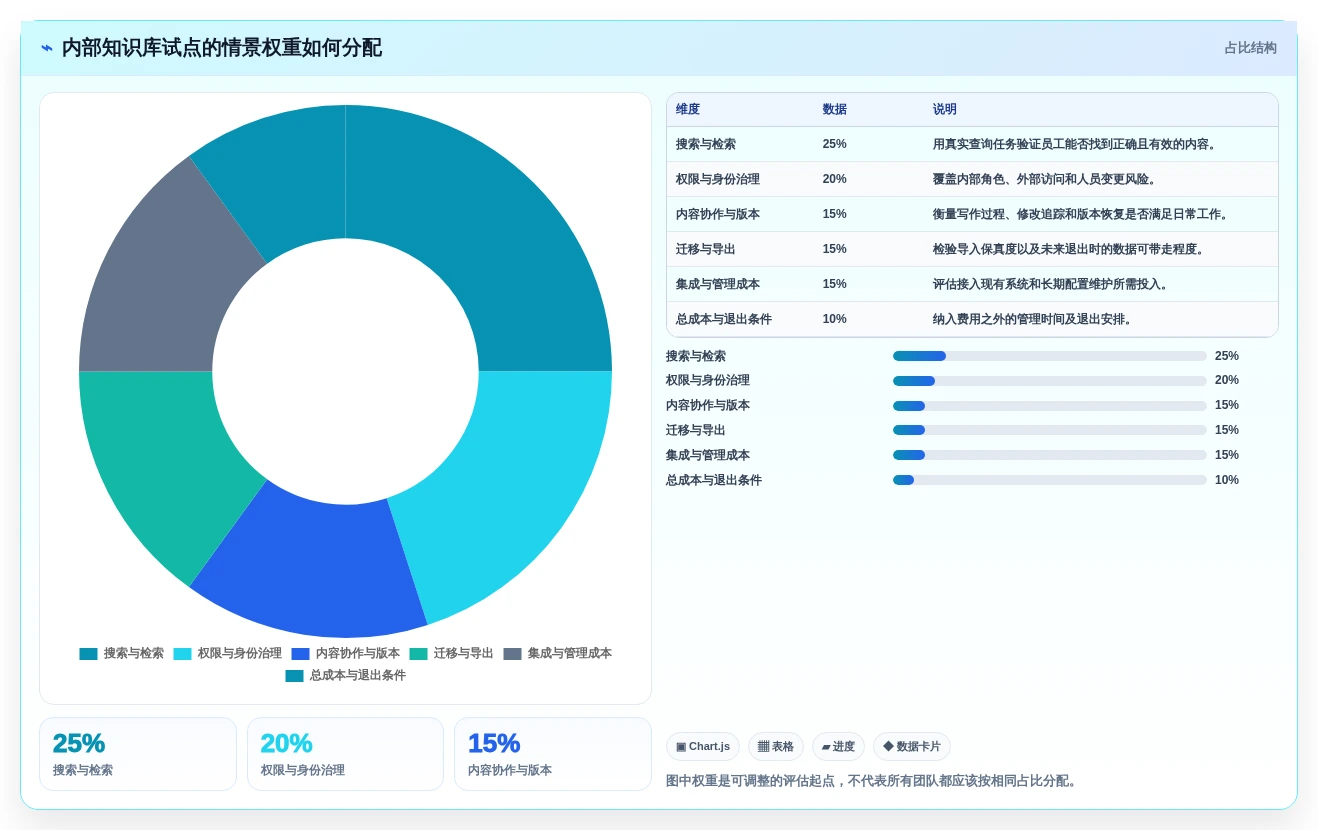 从入门到精通:2026年web文档管理工具选型完全指南