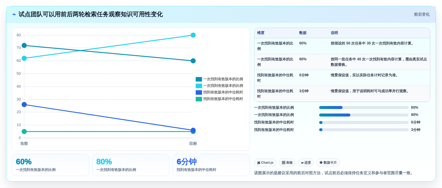 2026年效率之选:8款顶级web文档管理工具深度对比