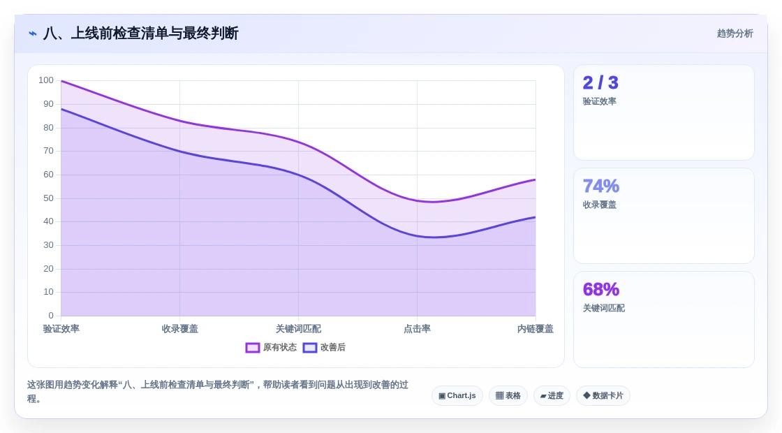 八、上线前检查清单与最终判断