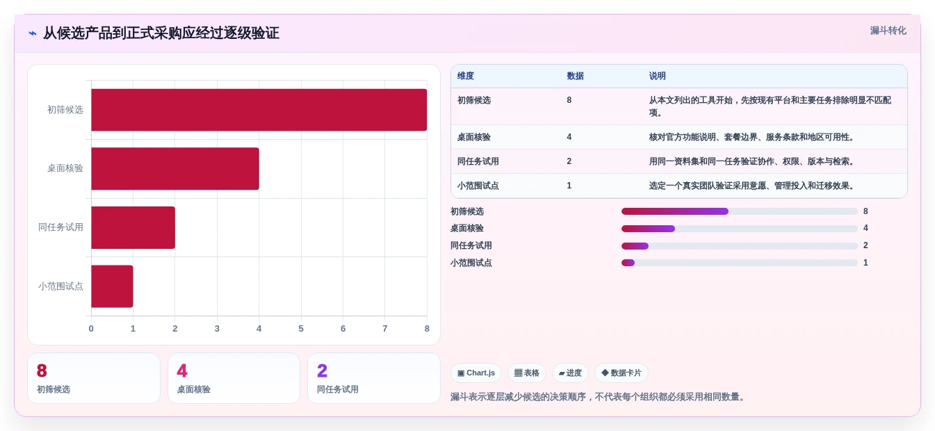 2026年效率之选:8款顶级web文档管理工具深度对比