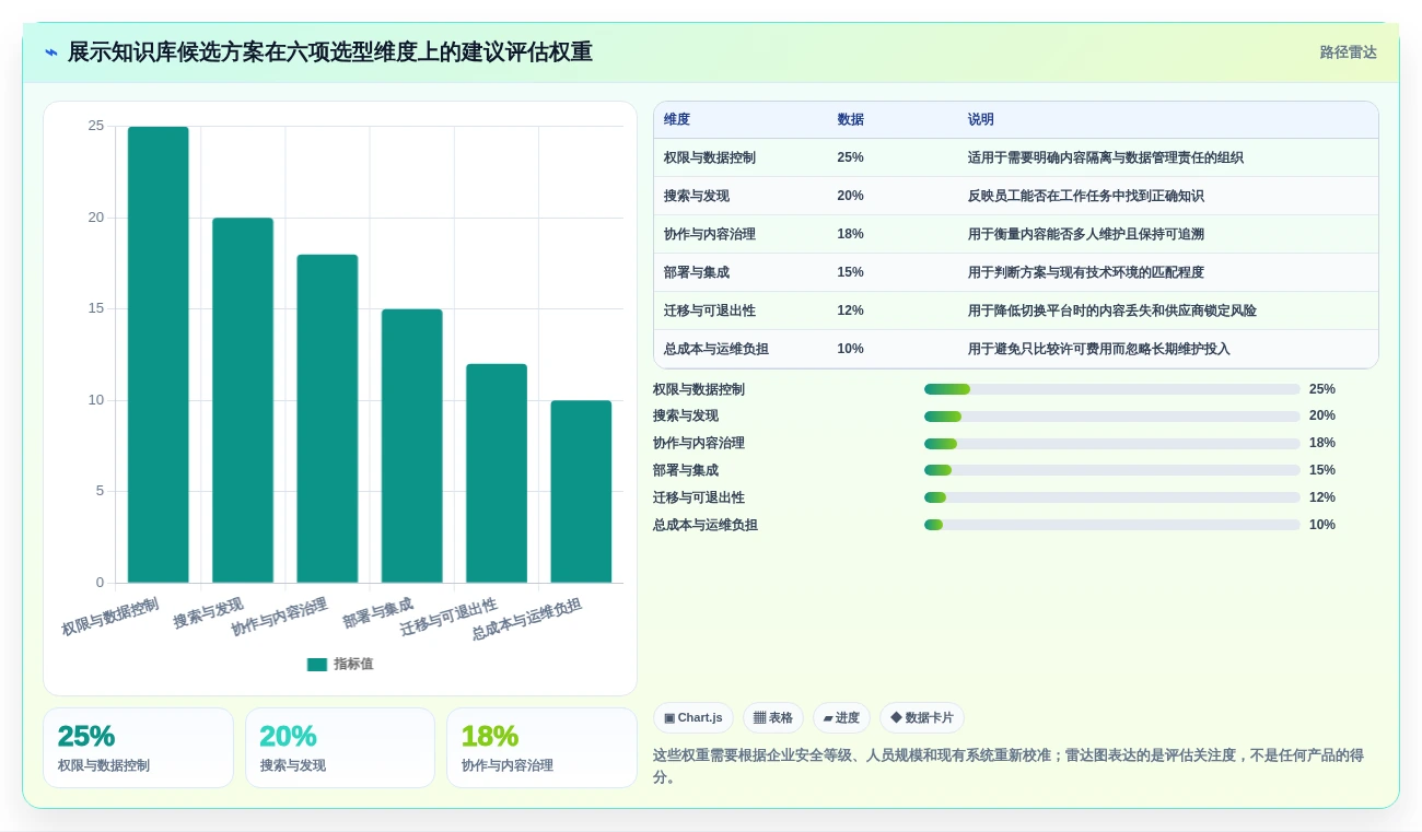 2026年必看:10大热门wiki工具有哪些?助力企业知识管理