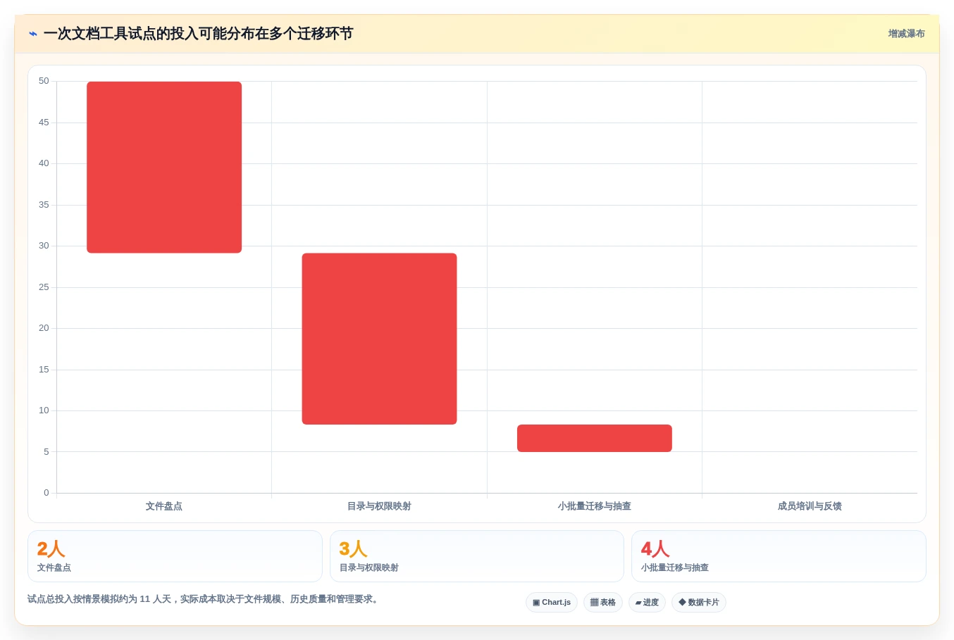 2026年效率之选:8款顶级web文档管理工具深度对比