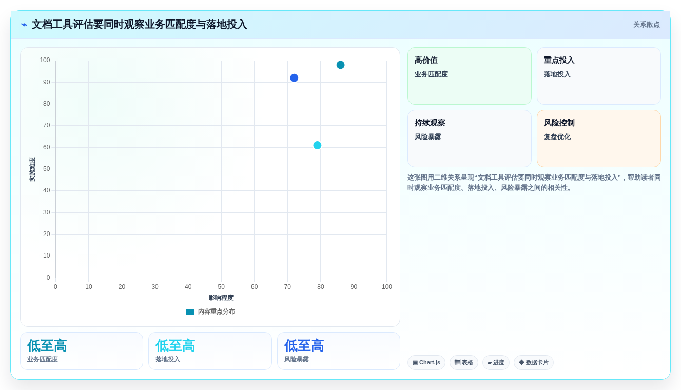 2026年效率之选:8款顶级web文档管理工具深度对比