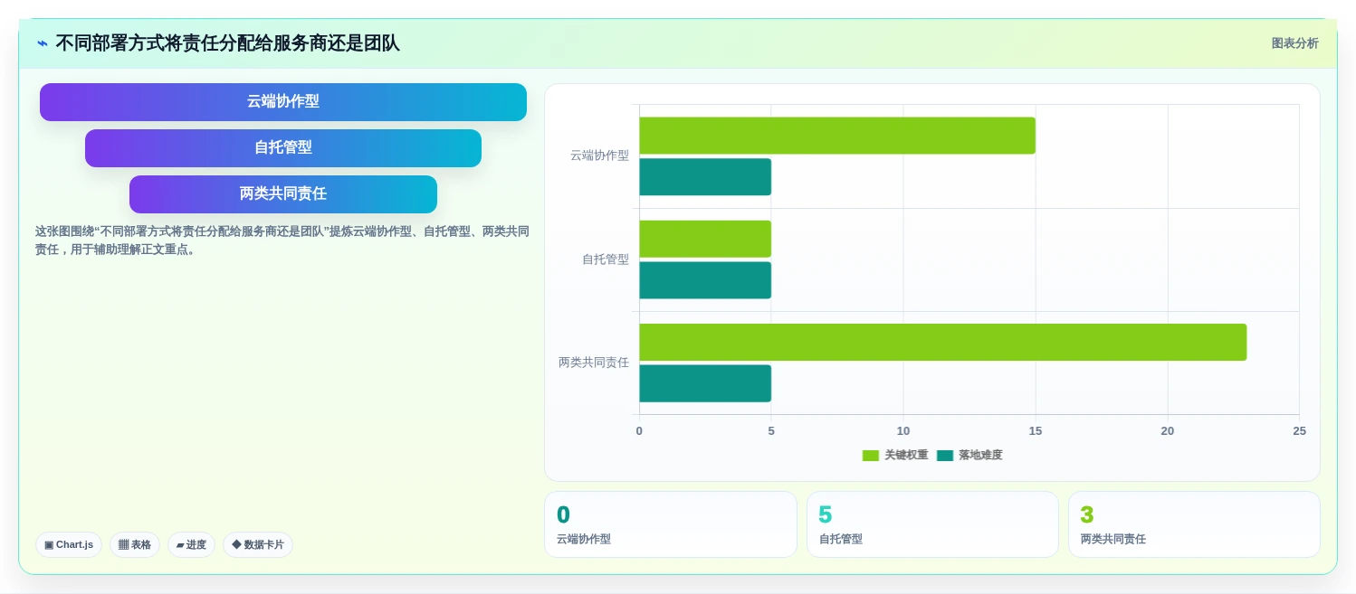 wiki工具有哪些?2026年最佳选择指南:6款工具深度对比