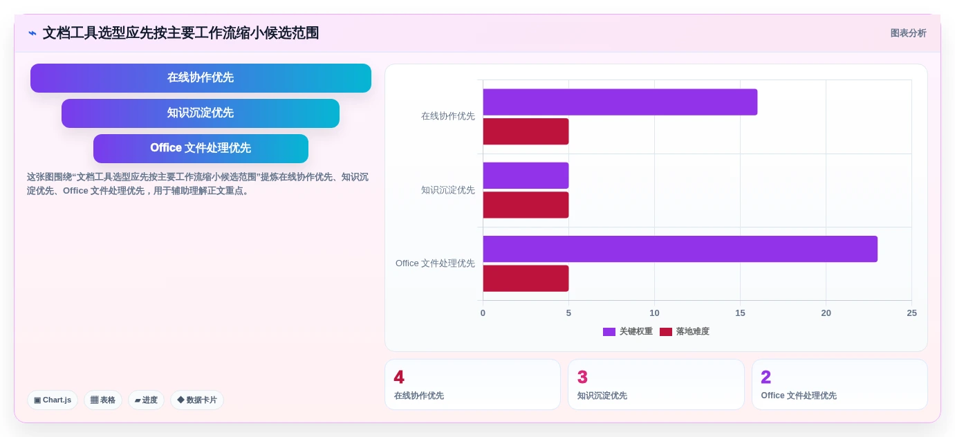 2026年效率之选:8款顶级web文档管理工具深度对比