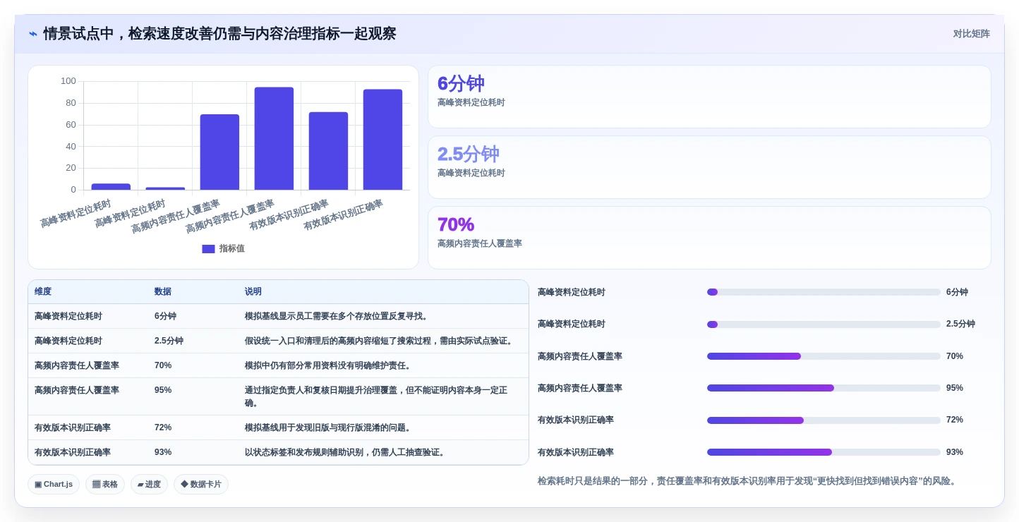 从入门到精通:2026年web文档管理工具选型完全指南