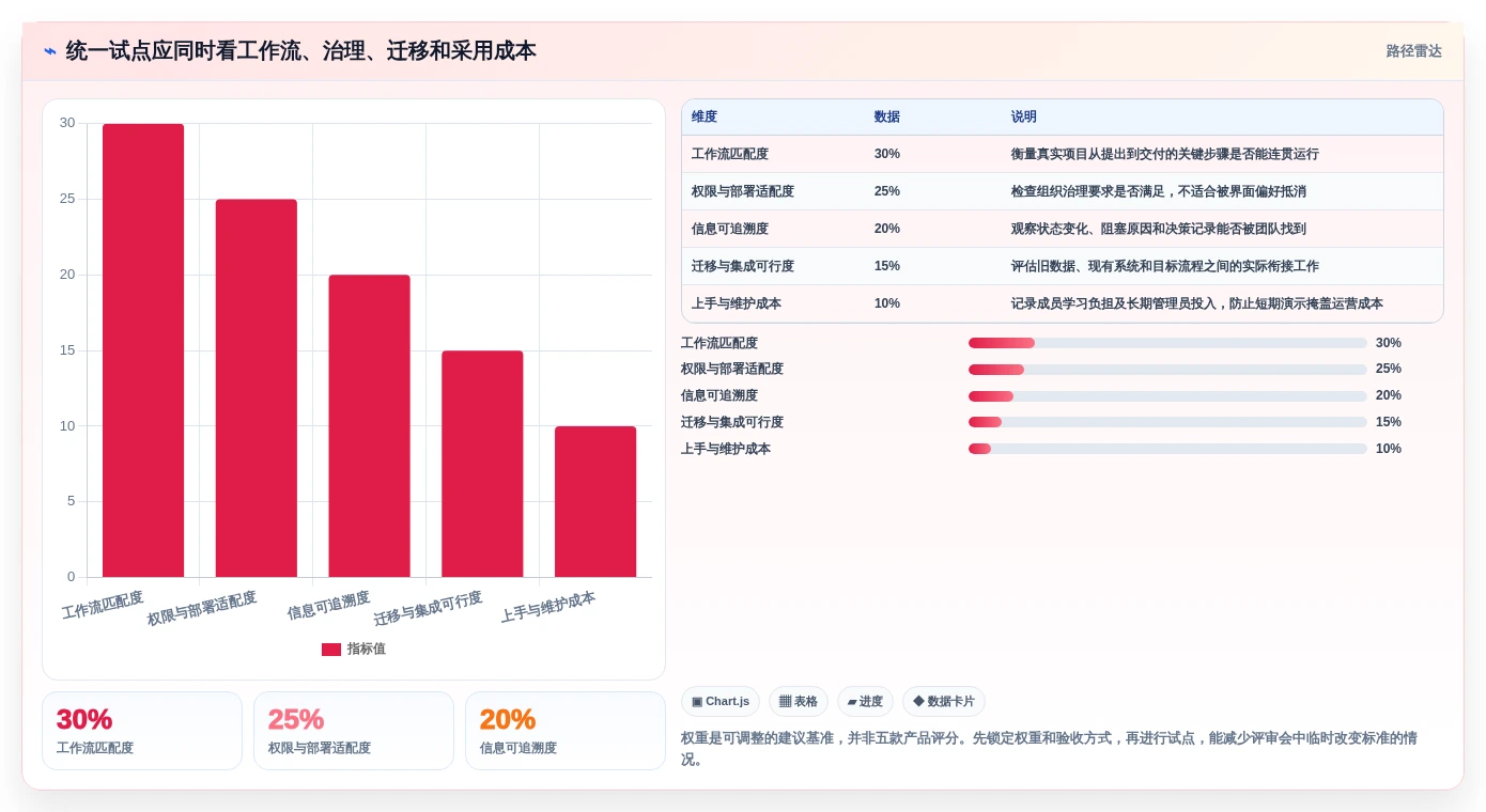 项目管理新趋势:2026年最值得尝试的5款project是啥软件