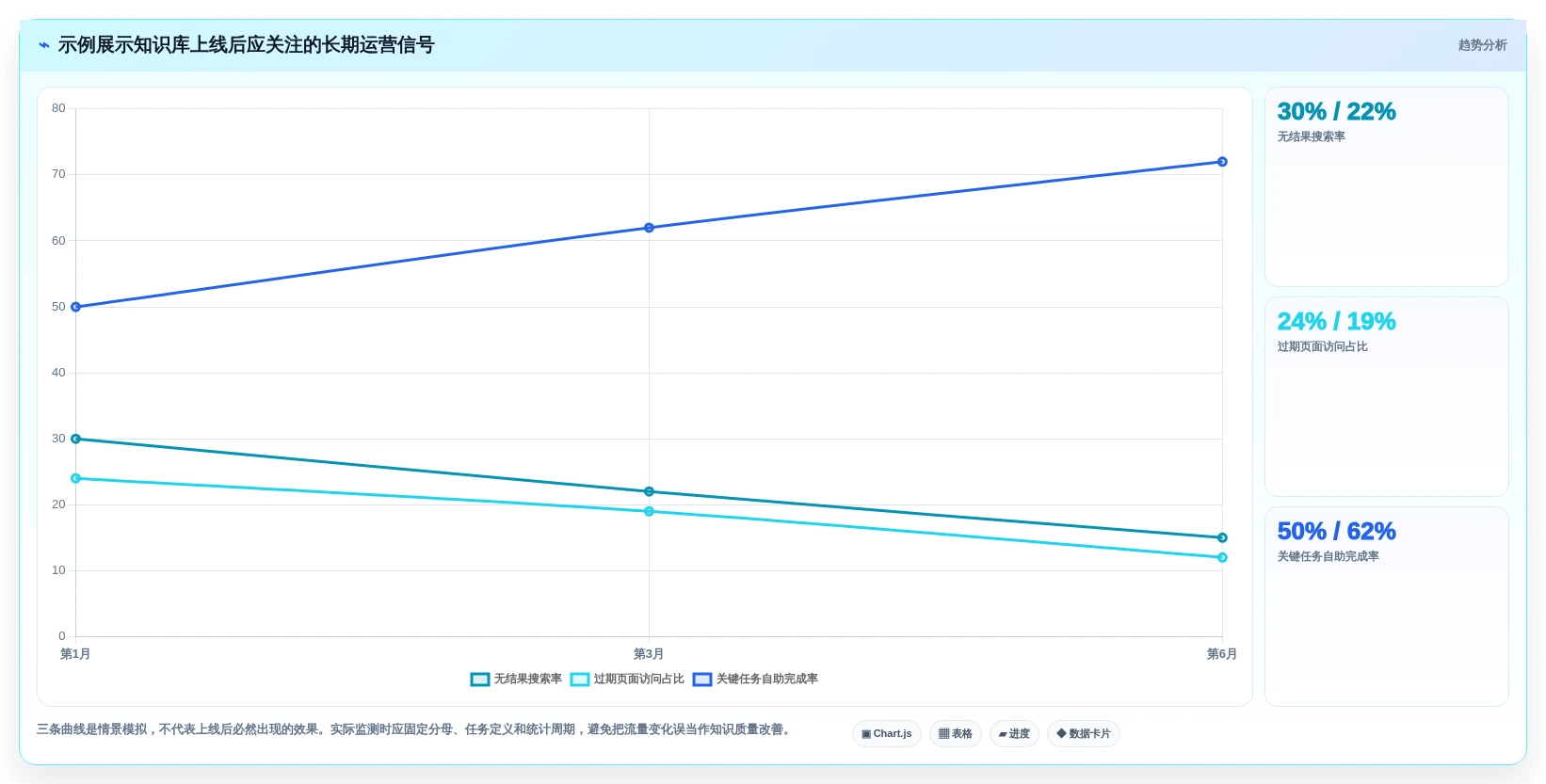 2026年必看:10大热门wiki工具有哪些?助力企业知识管理