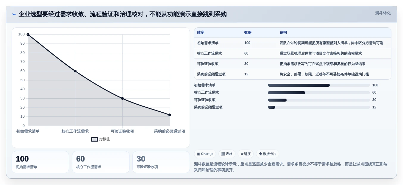 项目管理新趋势:2026年最值得尝试的5款project是啥软件