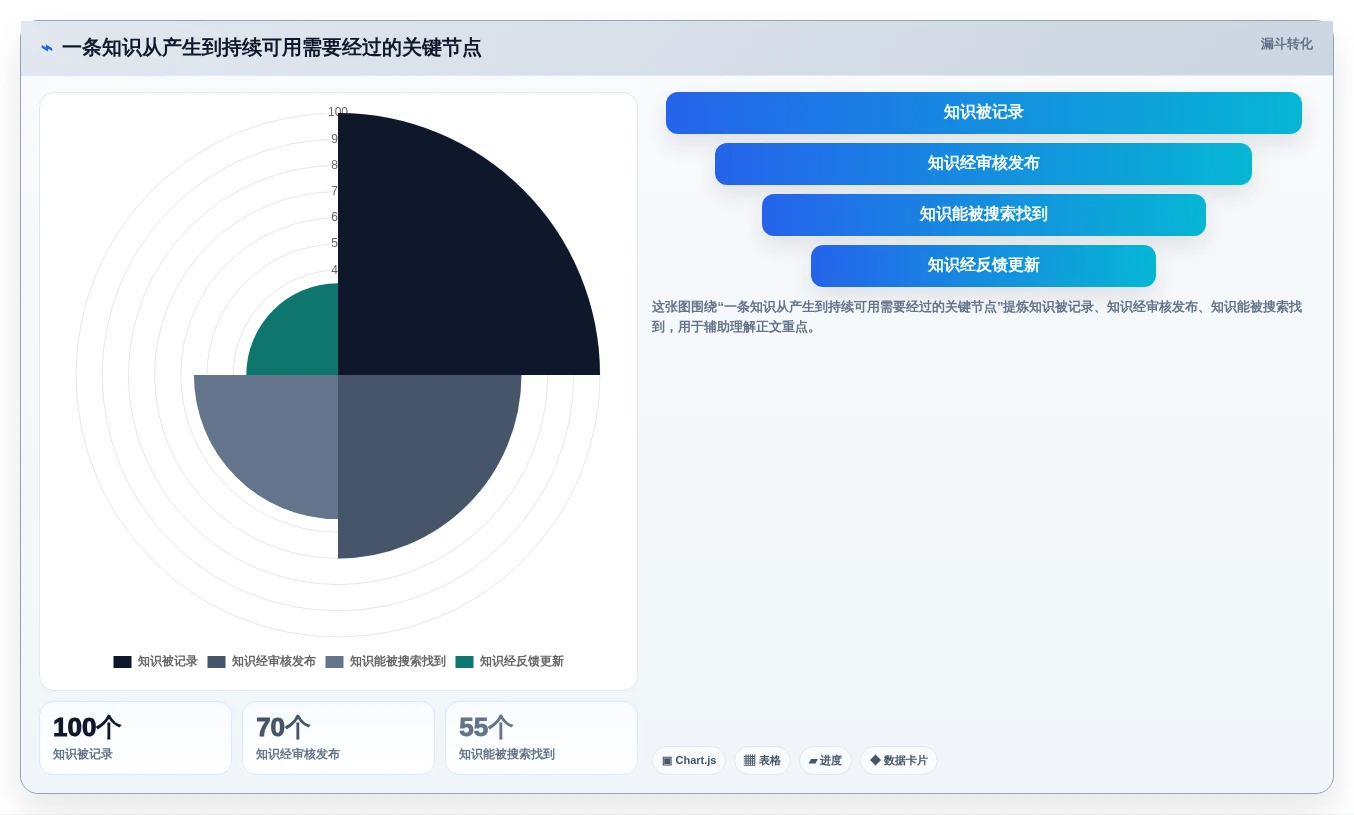 2026年必看:10大热门wiki工具有哪些?助力企业知识管理