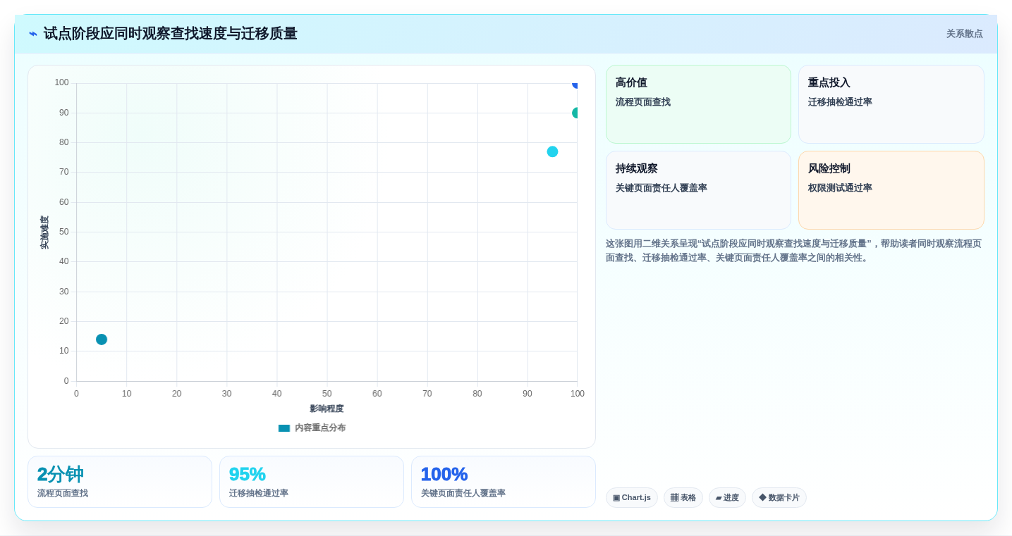 wiki工具有哪些?2026年最佳选择指南:6款工具深度对比