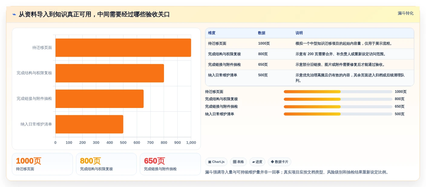 wiki工具有哪些?2026年最佳选择指南:6款工具深度对比