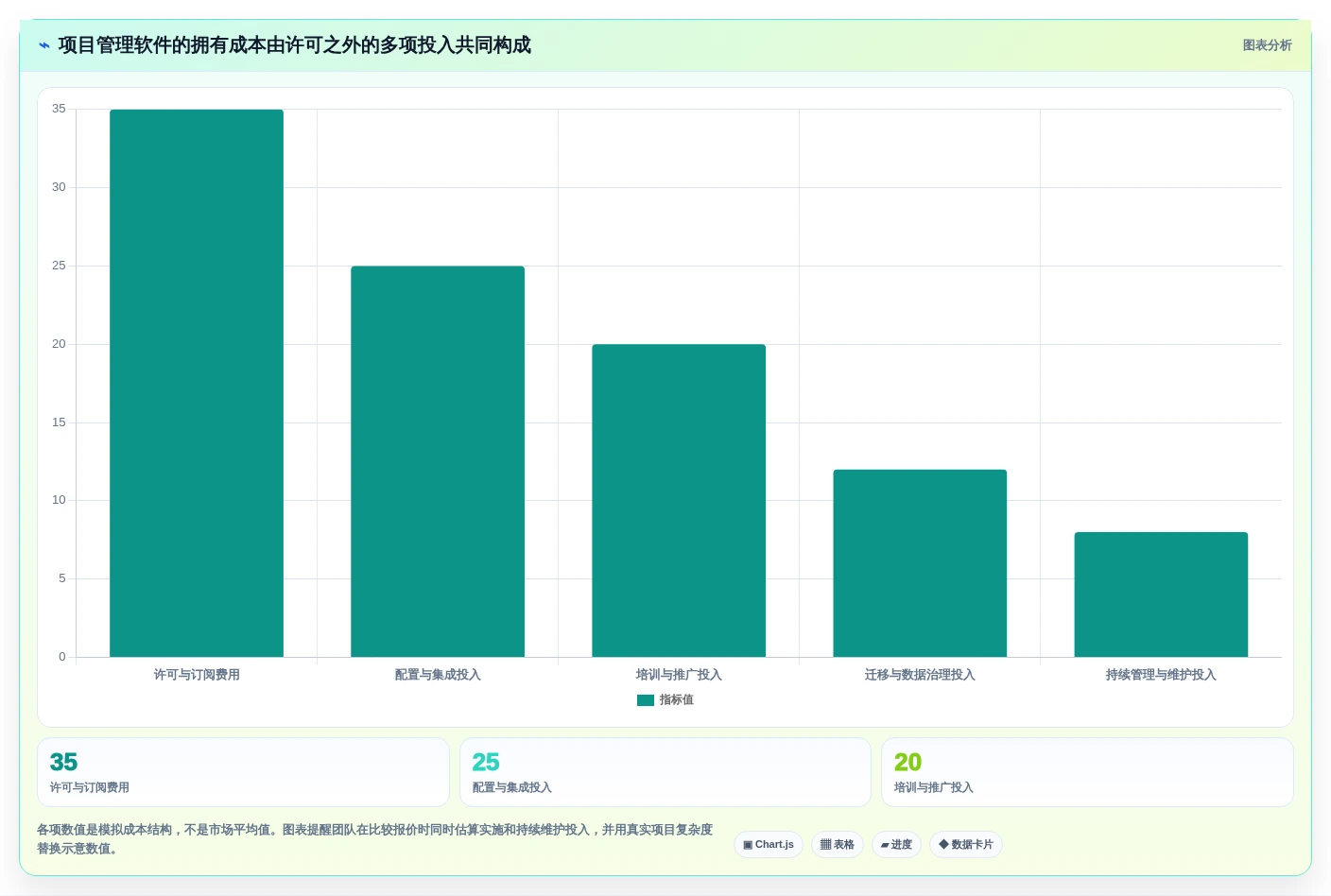 项目管理新趋势:2026年最值得尝试的5款project是啥软件