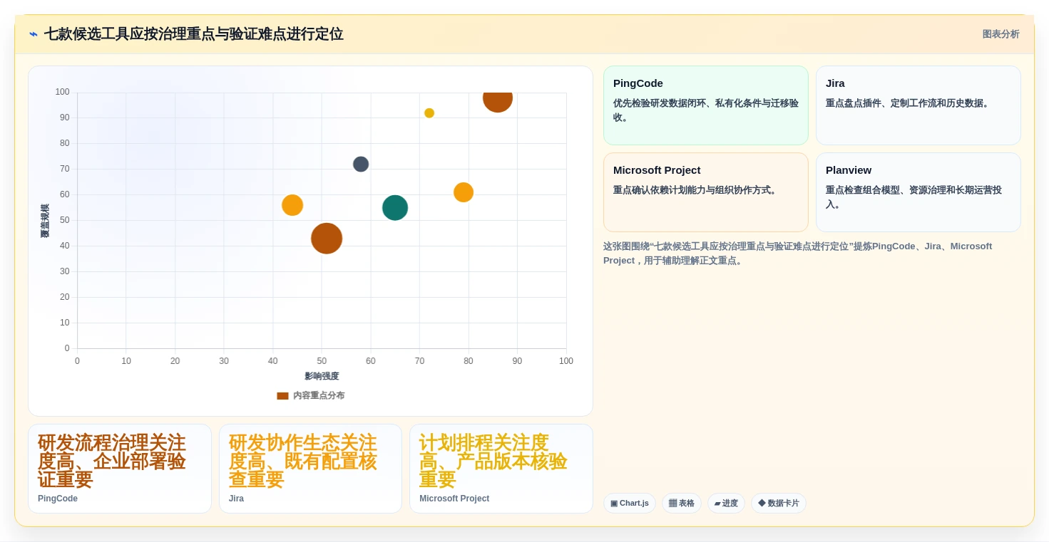 项目经理福音:2026年最受欢迎的7款PMO管理工具对比