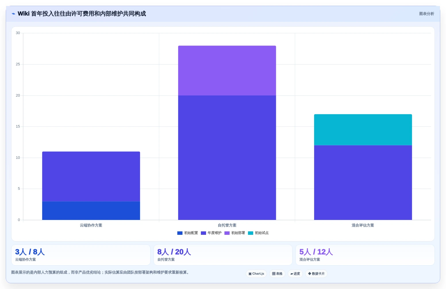 wiki工具有哪些?2026年最佳选择指南:6款工具深度对比